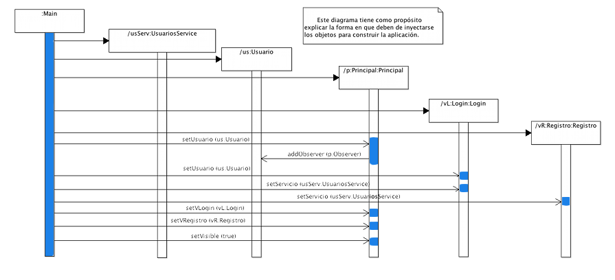 Arranque de la aplicaci&oacute;n