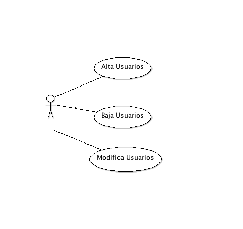 Proceso de identificaci&oacute;n