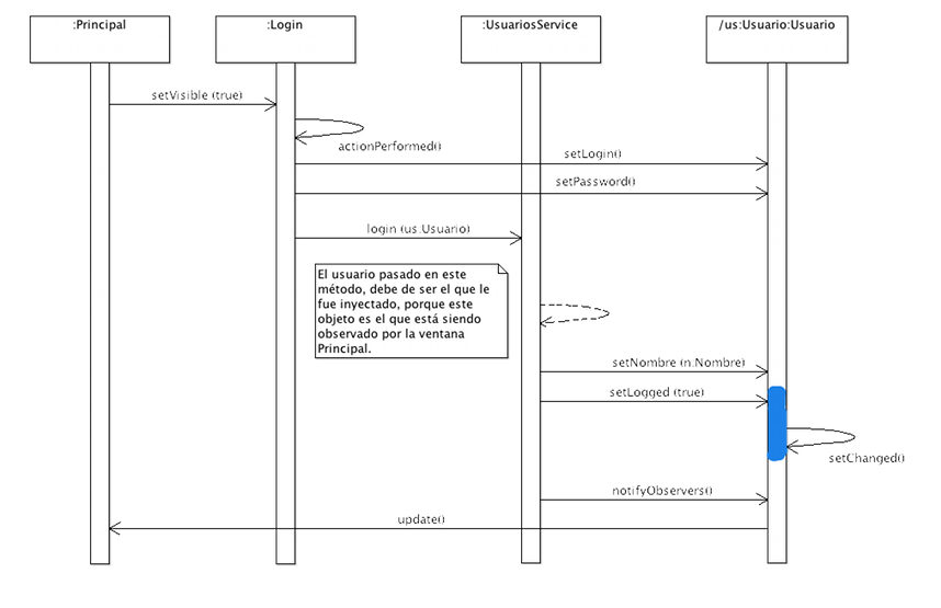 Proceso de identificaci&oacute;n
