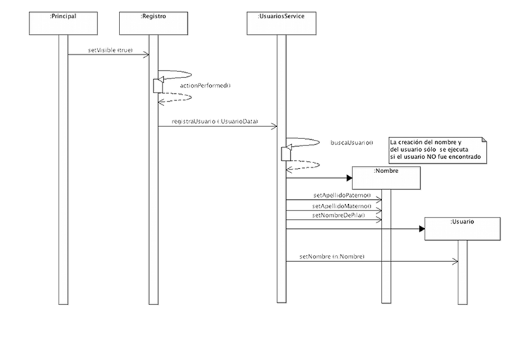Proceso de identificaci&oacute;n
