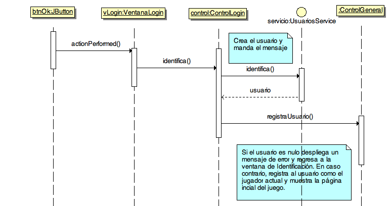 secuencia de logueo